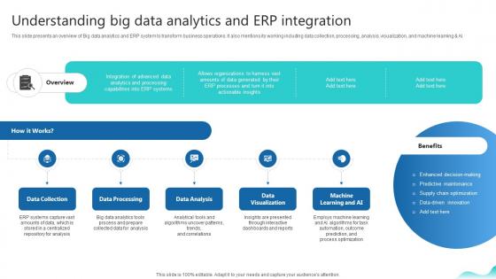 Understanding Big Data Analytics And Erp Integration Erp And Digital Transformation For Maximizing DT SS V