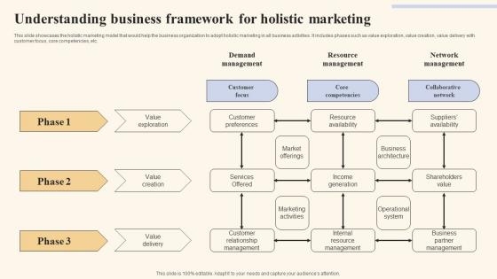 Understanding Business Framework Holistic Marketing Strategies To Optimize Introduction Pdf