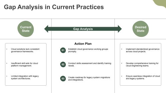 Understanding Cloud Development Models Effectively PPT Sample AT Slide11