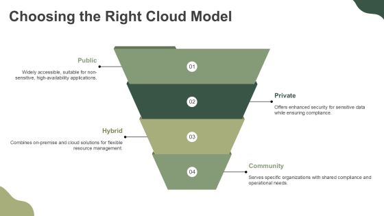 Understanding Cloud Development Models Effectively PPT Sample AT Slide15