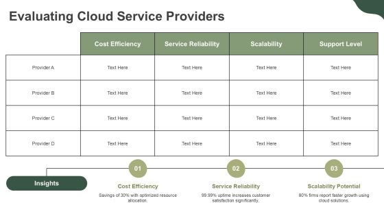 Understanding Cloud Development Models Effectively PPT Sample AT Slide17