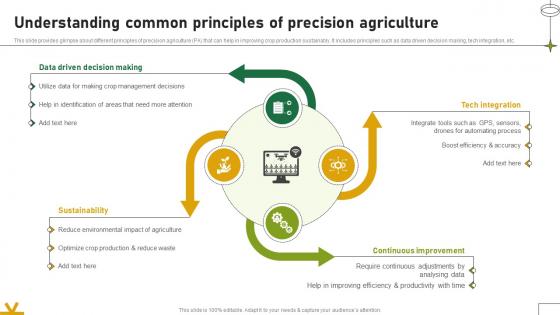 Understanding Common Principles Of Precision Agriculture Adopting Sustainable Farming Techniques Understanding Common Principles Of Precision Agriculture Adopting Sustainable Farming Techniques