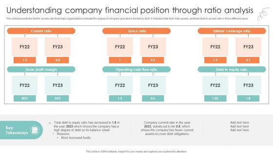 Understanding Company Financial Position Through Ratio Analysis Strategic Approaches To Corporate Financial