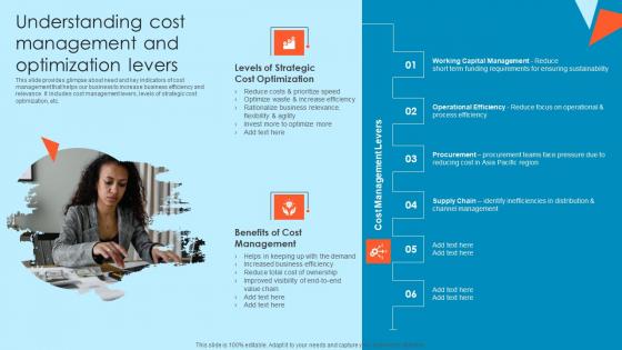 Understanding Cost Management And Optimization Tactical Financial Governance Themes Pdf Understanding Cost Management And Optimization Tactical Financial Governance Themes Pdf