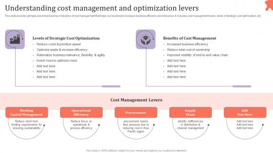 Understanding Cost Management Assessing Corporate Financial Techniques Diagrams Pdf Understanding Cost Management Assessing Corporate Financial Techniques Diagrams Pdf