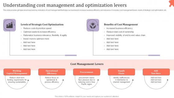 Understanding Cost Management Assessing Corporate Financial Techniques Diagrams Pdf