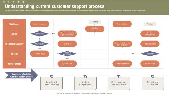 Understanding Current Customer Support Boosting Customer Retention Rate With Live Chat