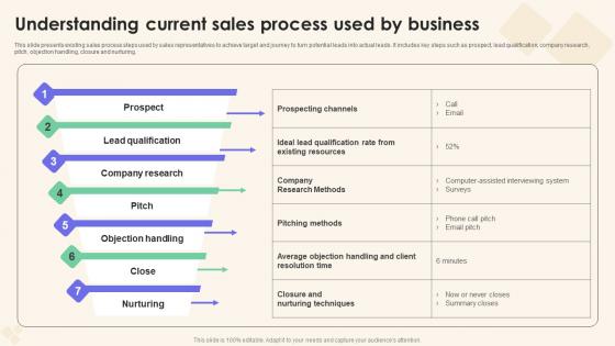 Understanding Current Sales Performance Enhancement Diagrams Pdf