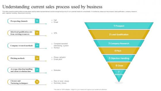 Understanding Current Sales Process Used By Implementing Strategies To Improve Brochure Pdf