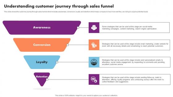 Understanding Customer Journey Event Management Business Plan Go To Market Strategy Elements Pdf