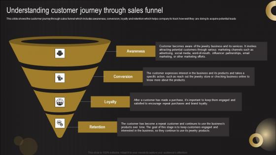 Understanding Customer Journey Through Sales Funnel Jewelry Business Plan Professional Pdf