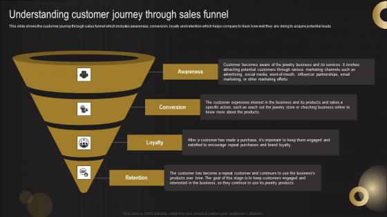 Understanding Customer Journey Through Sales Funnel Jewelry Business Plan Professional Pdf