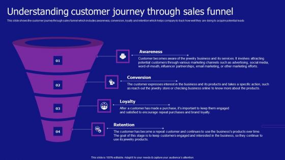 Understanding Customer Journey Through Sales Funnel Jewelry Products Business Elements Pdf