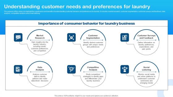 Understanding Customer Needs Marketing Plan For Laundry Start Up Graphics Pdf