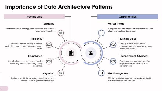 Understanding Data Architecture Patterns For Efficiency PPT Designs AT Slide03
