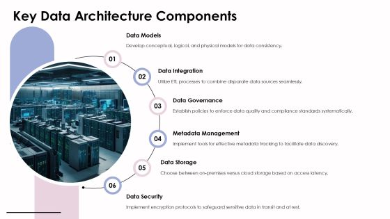 Understanding Data Architecture Patterns For Efficiency PPT Designs AT Slide05