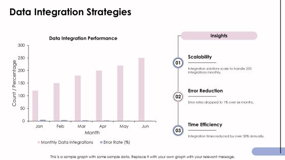 Understanding Data Architecture Patterns For Efficiency PPT Designs AT Slide11