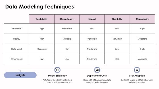Understanding Data Architecture Patterns For Efficiency PPT Designs AT Slide12