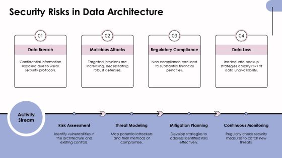 Understanding Data Architecture Patterns For Efficiency PPT Designs AT Slide16