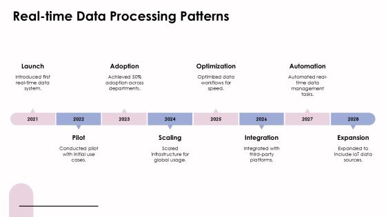 Understanding Data Architecture Patterns For Efficiency PPT Designs AT Slide20