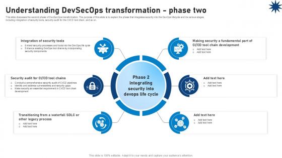 Understanding Devsecops Transformation Phase Two Role Of Devsecops Ppt Powerpoint Understanding Devsecops Transformation Phase Two Role Of Devsecops Ppt Powerpoint