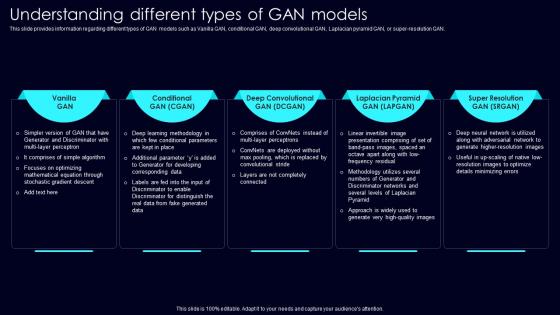 Understanding Different Types Exploring Rise Of Generative AI In Artificial Intelligence Themes Pdf