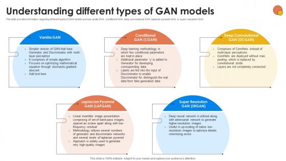 Understanding Different Types Of GAN Generative AI For Better Productivity AI SS V Understanding Different Types Of GAN Generative AI For Better Productivity AI SS V