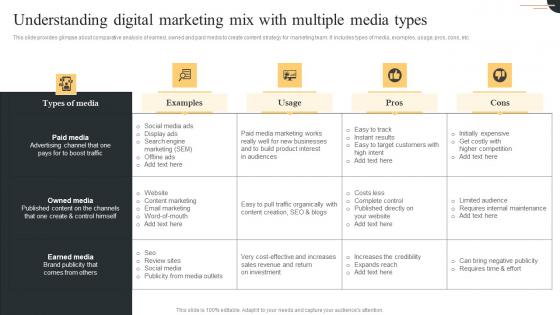 Understanding Digital Marketing Comprehensive Guide For Paid Media Marketing Strategies Background Pdf