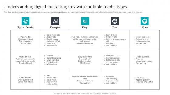 Understanding Digital Marketing Paid Media Advertising For Optimizing Customer Ideas Pdf