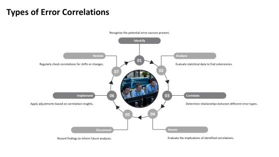 Understanding Error Correlations In Depth PPT Example AT Slide07