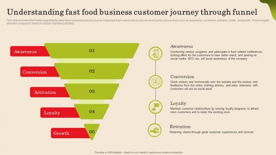 Understanding Fast Food Business Customer Journey Fast Food Business Plan Topics Pdf