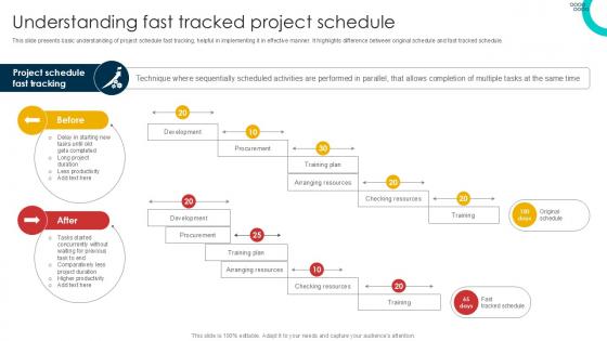 Understanding Fast Tracked Project Schedule Management Techniques PPT Slide Understanding Fast Tracked Project Schedule Management Techniques PPT Slide