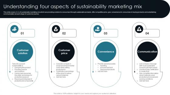 Understanding Four Aspects Of Sustainability Customer Centric Advertising Summary PDF