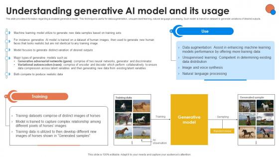 Understanding Generative AI Model And Its Generative AI For Better Productivity AI SS V Understanding Generative AI Model And Its Generative AI For Better Productivity AI SS V
