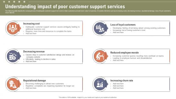 Understanding Impact Of Poor Customer Boosting Customer Retention Rate With Live Chat Understanding Impact Of Poor Customer Boosting Customer Retention Rate With Live Chat