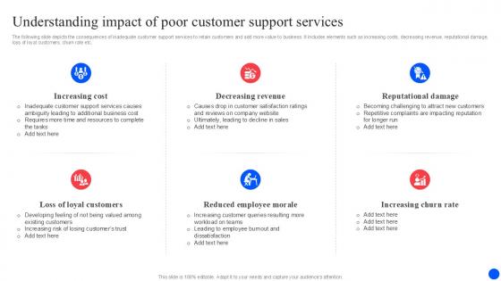 Understanding Impact Of Poor Improving Customer Retention PPT Presentation Understanding Impact Of Poor Improving Customer Retention PPT Presentation