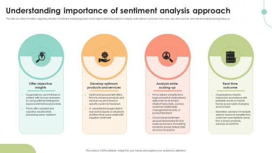 Understanding Importance Of Sentiment Decoding User Emotions In Depth Exploration AI SS V Understanding Importance Of Sentiment Decoding User Emotions In Depth Exploration AI SS V