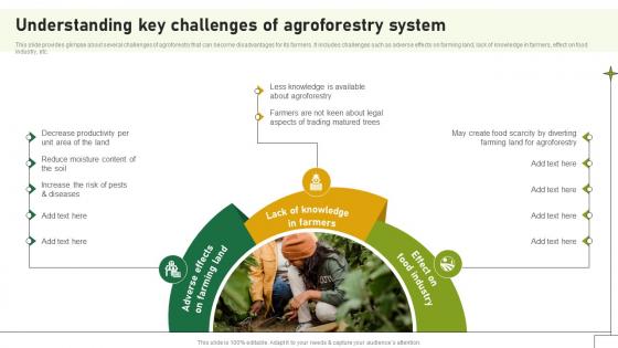 Understanding Key Challenges Of Agroforestry System Adopting Sustainable Farming Techniques