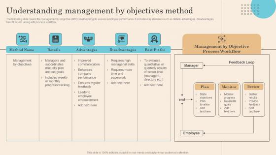 Understanding Management By Objectives Method Executing Successful Staff Performance Ideas Pdf