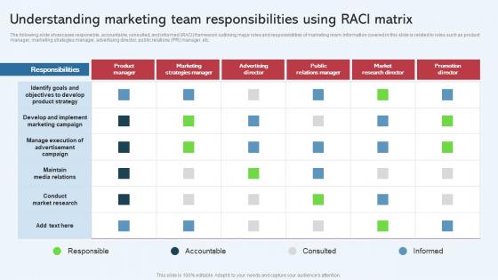 Understanding Marketing Team Responsibilities Using Effective Startup Promotion Plan Summary Pdf