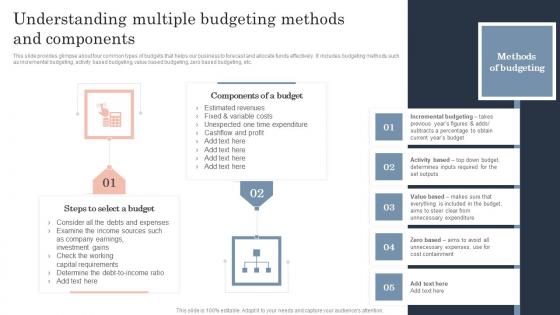 Understanding Multiple Budgeting Methods And Guide To Corporate Financial Growth Plan Inspiration Pdf