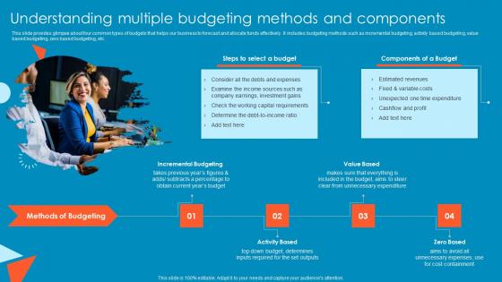 Understanding Multiple Budgeting Methods Tactical Financial Governance Guidelines Pdf