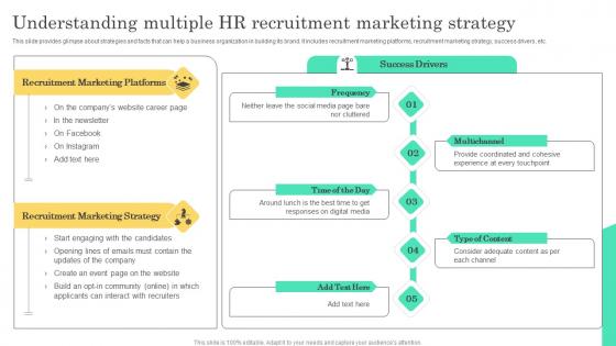 Understanding Multiple HR Implementable Hiring And Selection Clipart Pdf