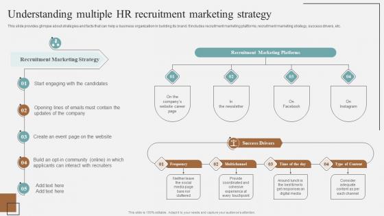 Understanding Multiple HR Recruitment Marketing Complete Guidelines For Streamlined Background Pdf