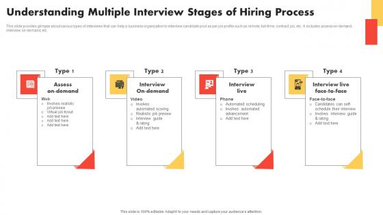 Understanding Multiple Interview Modern And Advanced HR Recruitment Portrait Pdf