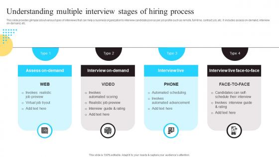 Understanding Multiple Interview Stages Of Hiring Enhancing Workforce Productivity Pictures Pdf