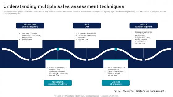 Understanding Multiple Sales Assessment Strategic Sales Plan To Enhance Introduction Pdf