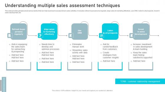 Understanding Multiple Sales Business Sales Enhancement Campaign Sample Pdf