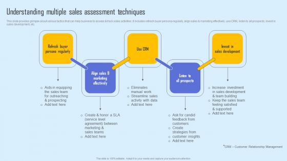 Understanding Multiple Sales Effective Sales Strategy To Enhance Customer Retention Elements Pdf