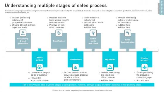 Understanding Multiple Stages Of Sales Business Sales Enhancement Campaign Structure Pdf